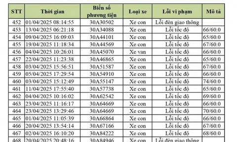 590 chủ xe ô tô biển Hà Nội dính lỗi vượt tốc độ, vượt đèn đỏ nhanh chóng nộp phạt nguội theo Nghị định 168