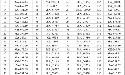 395 chủ xe máy, ô tô có biển số sau nhanh chóng nộp phạt nguội theo Nghị định 168