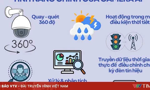Infographic: Chi tiết hệ thống camera AI sắp được Hà Nội đưa vào vận hành từ đầu tháng 12