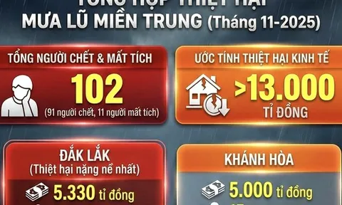 Những con số đau lòng về thiệt hại trong đợt mưa lũ kéo dài ở miền Trung