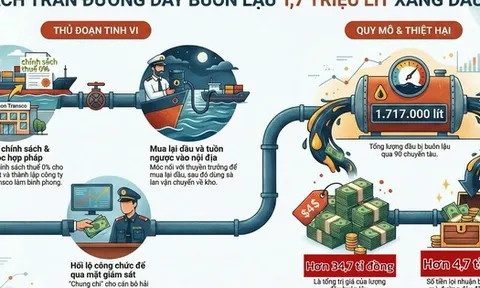 Chiêu "lách luật" của ông chủ Saigon Transco để buôn lậu trót lọt 90 chuyến dầu