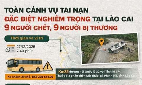Infographic: Toàn cảnh vụ lật xe khách chở đoàn thiện nguyện tại Lào Cai khiến 9 người chết, 9 người bị thương