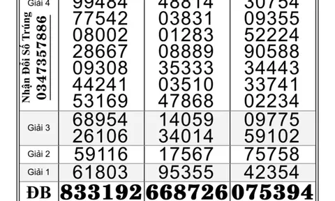 Xổ số miền Nam: Chiều 14-1, bất ngờ với giải độc đắc của 3 đài