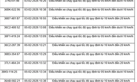 436 chủ xe máy, ô tô có biển số sau  nhanh chóng nộp phạt nguội theo Nghị định 168