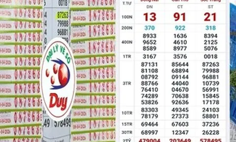 Xổ số miền Nam: Sáng 9-4, lộ diện nhiều người trúng thưởng vé số của 3 đài