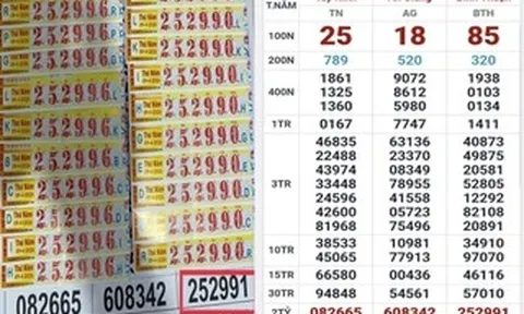 Sáng 10-4, nhiều người ở TPHCM và Tây Ninh trúng thưởng xổ số miền Nam