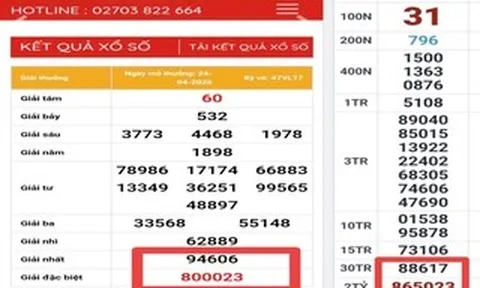 Lãnh đạo Công ty XSKT Vĩnh Long lên tiếng về sự trùng hợp của 2 giải độc đắc