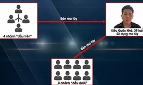 Bắt Kiều Quốc Nhã - mắt xích quan trọng trong chuyên án triệt phá đường dây ma túy có nhiều nghệ sĩ tham gia