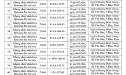 448 chủ phương tiện vi phạm mang biển số sau nhanh chóng nộp phạt nguội theo Nghị định 168 trong danh sách mới nhất