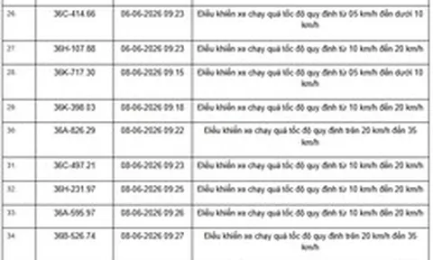 455 chủ phương tiện vi phạm mang biển số sau nhanh chóng nộp phạt nguội theo Nghị định 168