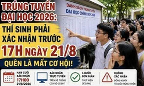 Trúng tuyển đại học: Thí sinh xác nhận trước 17h ngày 21/8, quên là mất cơ hội