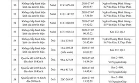 Danh sách phạt nguội tuần qua, chủ phương tiện không nộp phạt sẽ bị báo cho nơi công tác, học tập