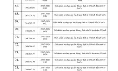614 chủ phương tiện vi phạm trong danh sách sau nhanh chóng nộp phạt nguội theo Nghị định 168