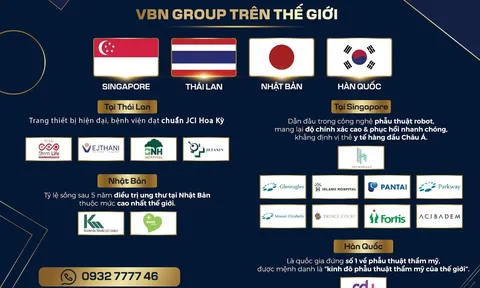 Tăng Trưởng Nhu Cầu Khám và Điều Trị Bệnh Tại Nước Ngoài Của Người Việt: Xu Hướng Mới Trong Chăm Sóc Sức Khỏe